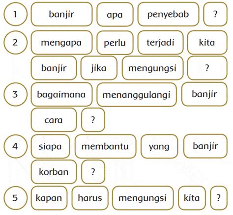 Pembelajaran Tema Subtema Menjaga Keselamatan Di Perjalanan