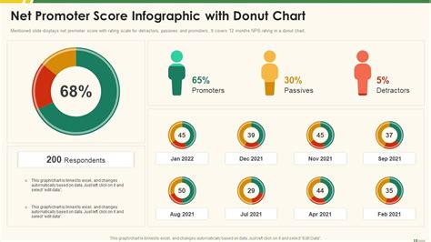 Net Promoter Score Infographic With Donut Chart Marketing Best Practice