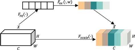 Figure 5 From A Benchmark Dataset Of Endoscopic Images And Novel Deep