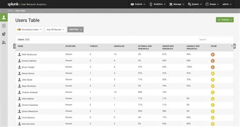 See All Users On The User Table Splunk Documentation