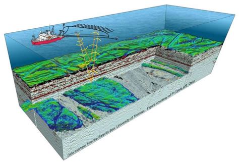 Diagram Of The P Cable High Resolution Seismic Aquisition System Using