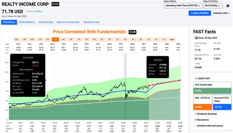 Realty Income A Monthly Dividend Company But Fairly Valued Stock