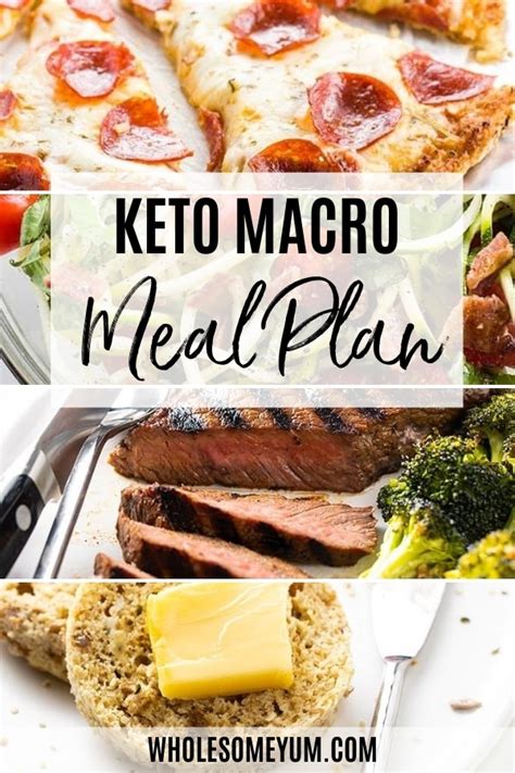 What Are Macros Ultimate Guide To Keto Macros Wholesome Yum