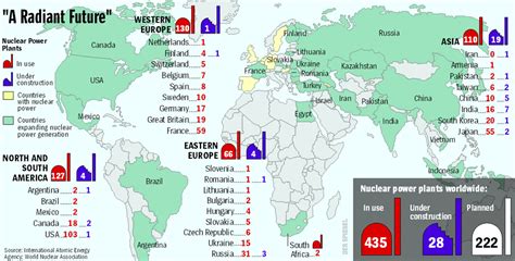 New Reactors Across The Globe A Nuclear Power Renaissance Der Spiegel