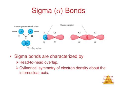 Sigma And Pi Bonds Orbitals