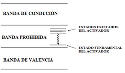 La Gammacámara Apuntes de Electromedicina