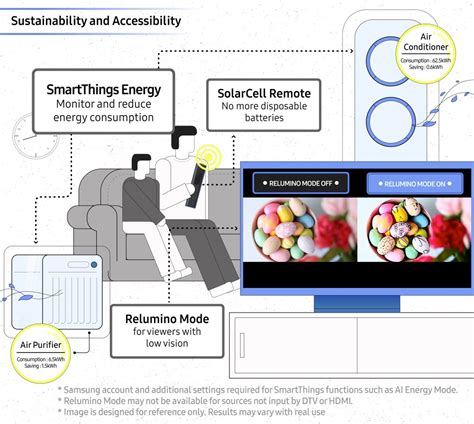 Infographic Hoe Samsungs Ai Tv Ons Dagelijks Leven Verrijkt Samsung