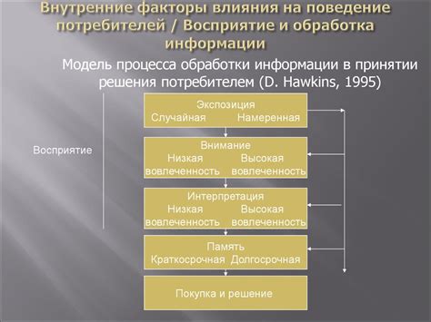 Поведение потребителей - презентация онлайн