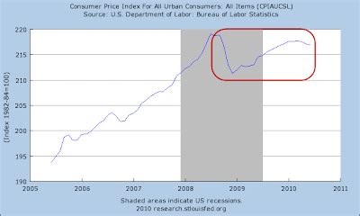 Mish S Global Economic Trend Analysis Will Quantitative Easing Spur