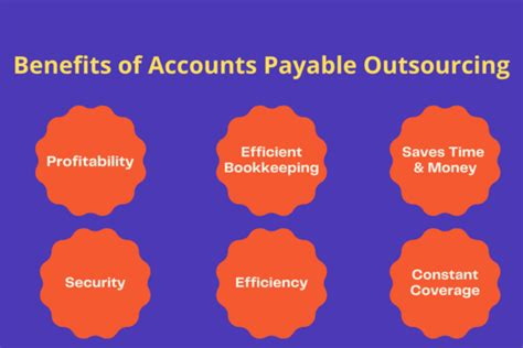 Accounts Payable Outsourcing Service Outsourced Accounts Payable