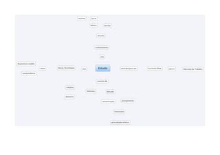 Mapa Conceitual Usando XMind PPT