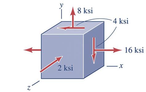 Solved For The Given Stress States A Sketch Mohrs