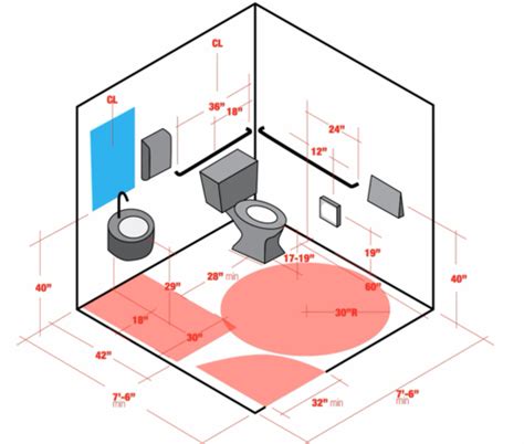 Plumbing Flashcards Quizlet