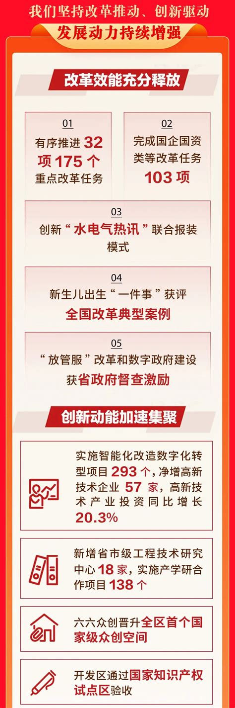 溧水区人民政府 溧水要闻 一图读懂回眸溧水2022这一年