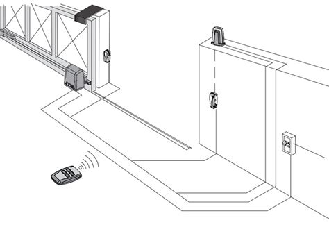 Kit Automatizare Porti Culisante Bft Deimos Ac A Sl Dn