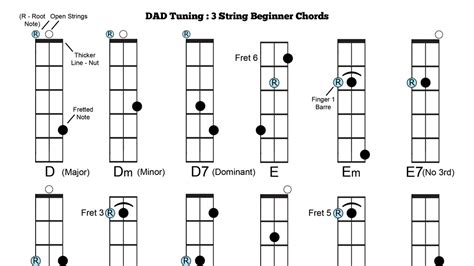 Guitar String Chords Tuning