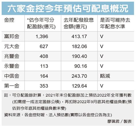 富邦金2881 每股盈餘eps爆料 討論區 Cmoney股市爆料同學會