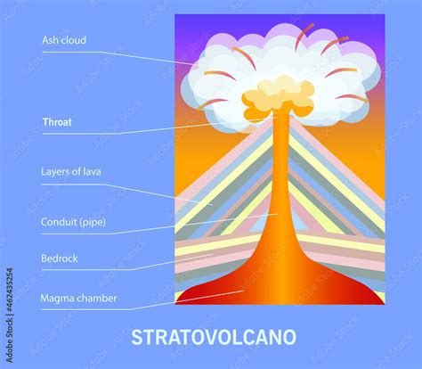 Vector Illustration Of A Composite Volcano And Its Elements