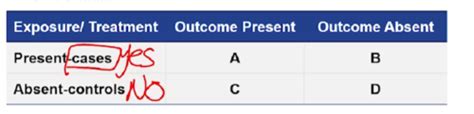 Biostats Flashcards Quizlet