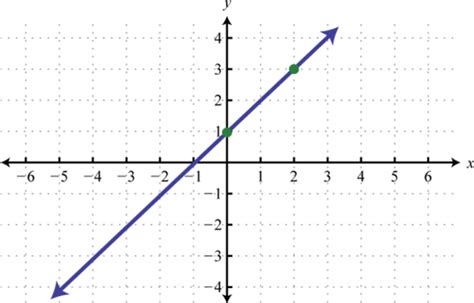 relation  linear math