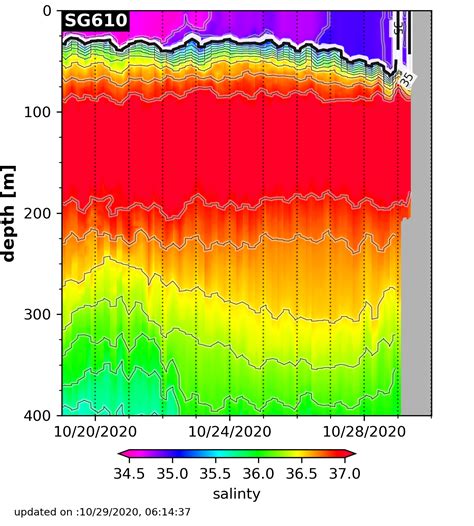 Physical Oceanography Division - Global Ocean Observations - NOAA/AOML ...