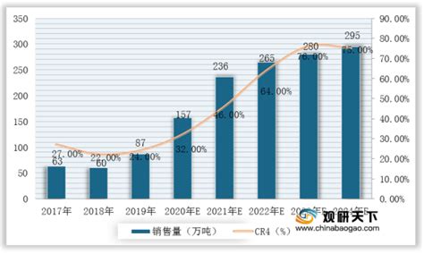 2020年中国风塔产业分析报告 产业竞争现状与发展前景研究观研报告网