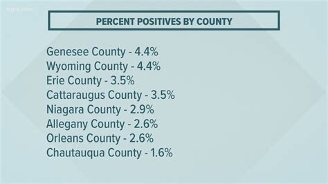 COVID-19 hospitalizations in WNY region decline 5 consecutive days ...