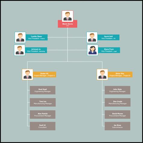 Organizational Chart Templates | Editable Online And Free To Inside ...