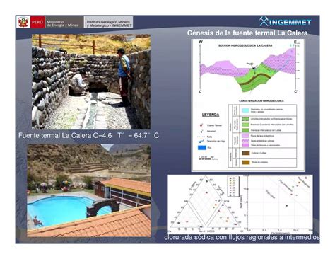 Estudios Hidrogeol Gicos En La Regi N Arequipa Avances Ppt