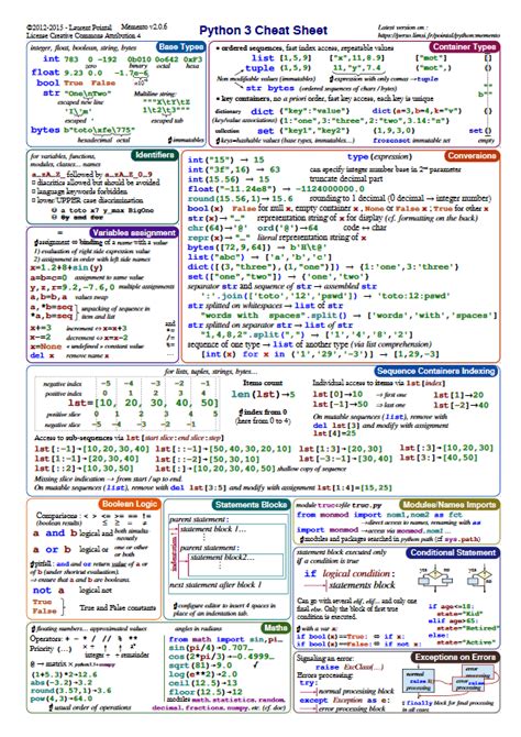 Python Cheat Sheet R Programmingspace