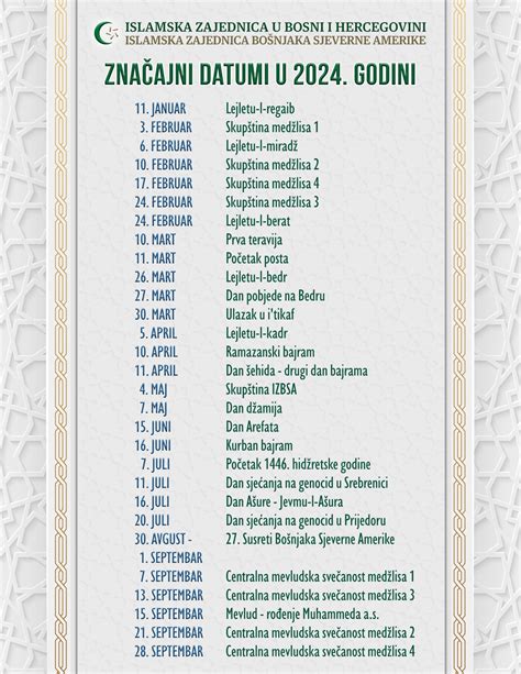 Zna Ajni Datumi U Godini Kratka Obja Njenja