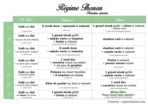 Regime Methode Thonon Mathias Martines