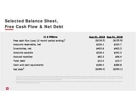 Scholastic Corporation 2020 Q1 Results Earnings Call Slides Nasdaq
