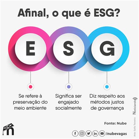 O “s” De Esg E O Que Isso Significa Para A Educação