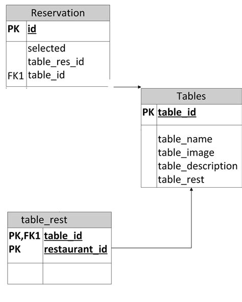 Mysql Unable To Query Between Three Tables Stack Overflow