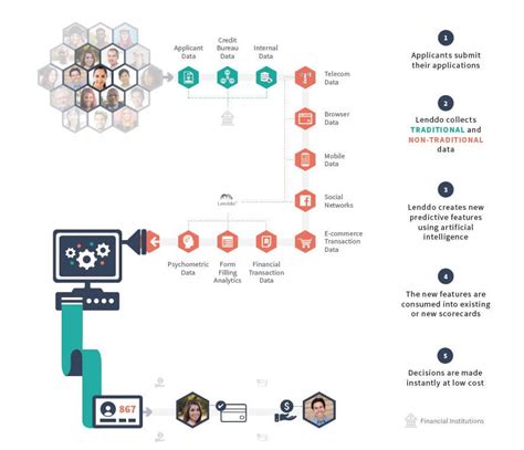 10 Amazing Examples Of Natural Language Processing Algorithm X Lab