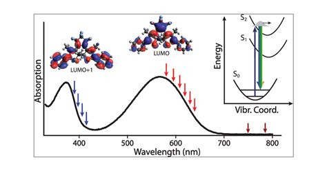 Ultrafast Dynamics Of A Molecular Switch From Resonance Raman