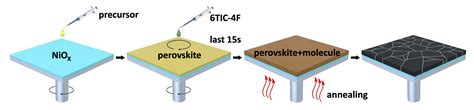 Efficiency Of All Inorganic Perovskite Solar Cells Improved By