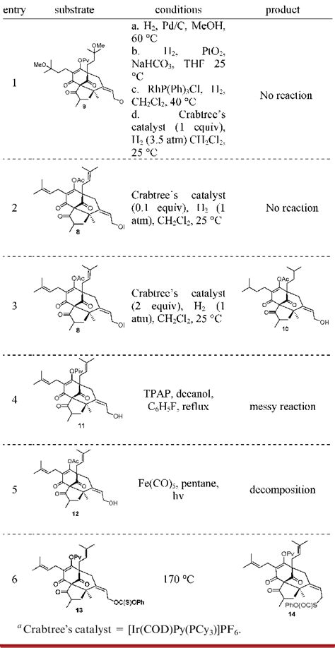 Table From An Unusual Michael Induced Skeletal Rearrangement Of A