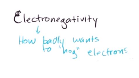 Electronegativity And Bond Polarity Understand Practice Khan Academy