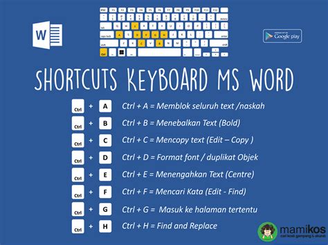 Kombinasi Tombol Keyboard Yang Dapat Digunakan Untuk Mengatur Jenis