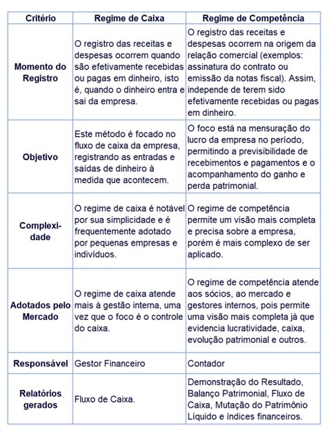 Regime de Caixa ou de Competência Camargos Contadores Associados