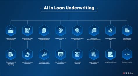 Ai Loan Underwriting Solutions Transforming The Future