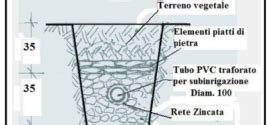 Quadro Completo Dei Tubi E Raccordi In Pvc Per L Edilizia