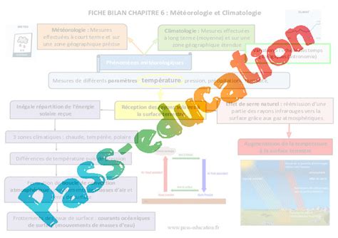 M T Orologie Et Climatologie Me Evaluation Avec Les Corrig S