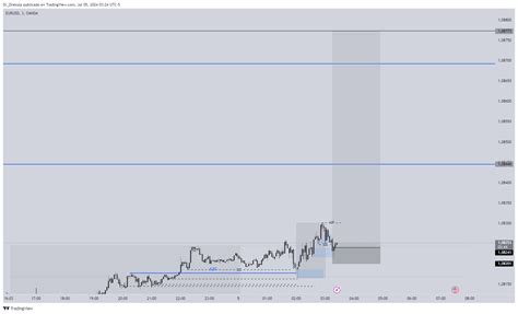 OANDA EURUSD Chart Image By Dr Drakula TradingView