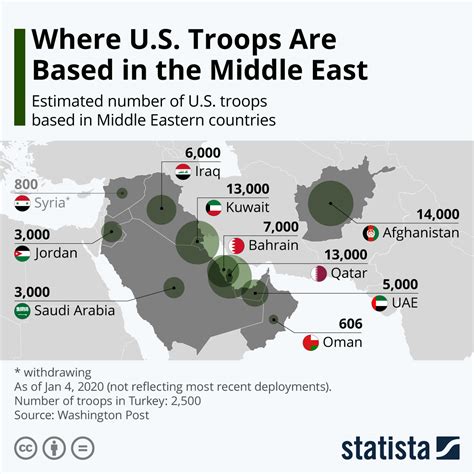 US Bases In Middle East