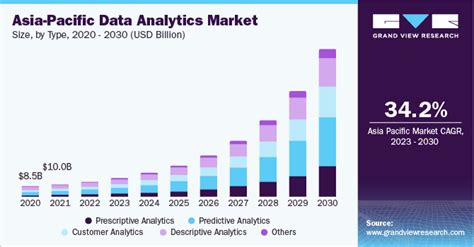 Data Analytics Market Size Share And Growth Report 2030