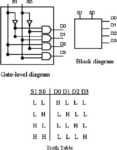 Circuit Diagram Generator From Truth Table