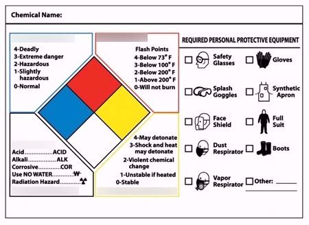 Safety Symbols Part 2 - Pre Ap Chem 1 Diagram | Quizlet